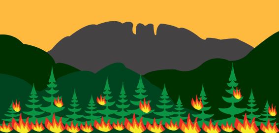 wildfire dangers